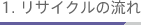 1.���T�C�N���̗���