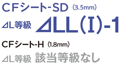 CFシート（3.5mm）｜L等級 LL（I）-1｜CFシート-H（1.8mm）｜L等級 該当等級なし