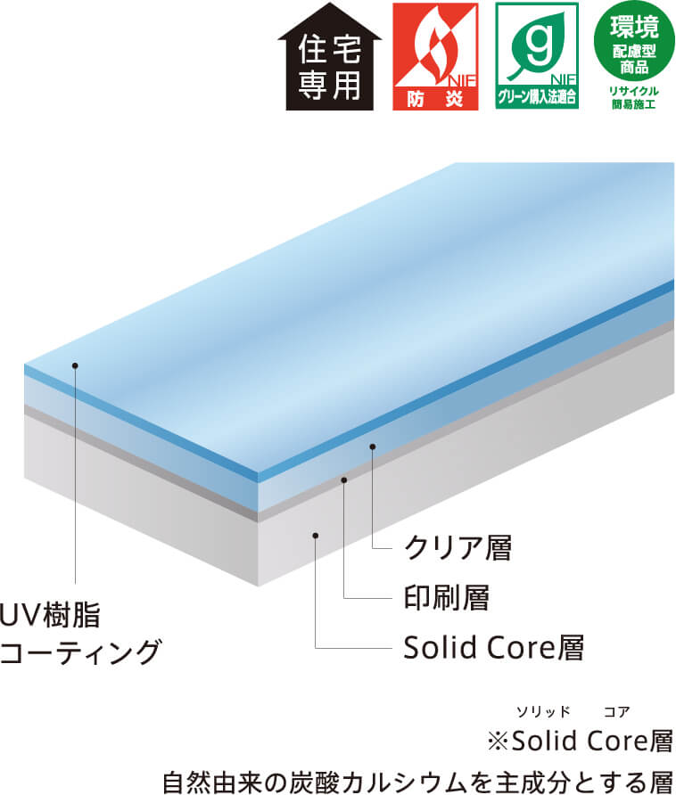 ※Solid Core(コアソリッド)層 自然由来の炭酸カルシウムを主成分とする層