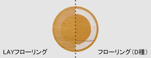 テーバー摩耗試験