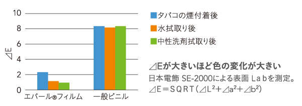 �^�o�R�̉������ɑ΂���h�����E�@��萫�]��