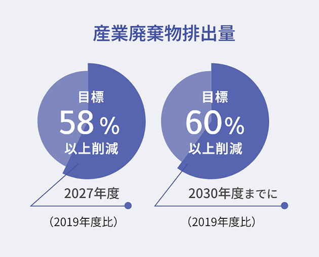 産業廃棄物